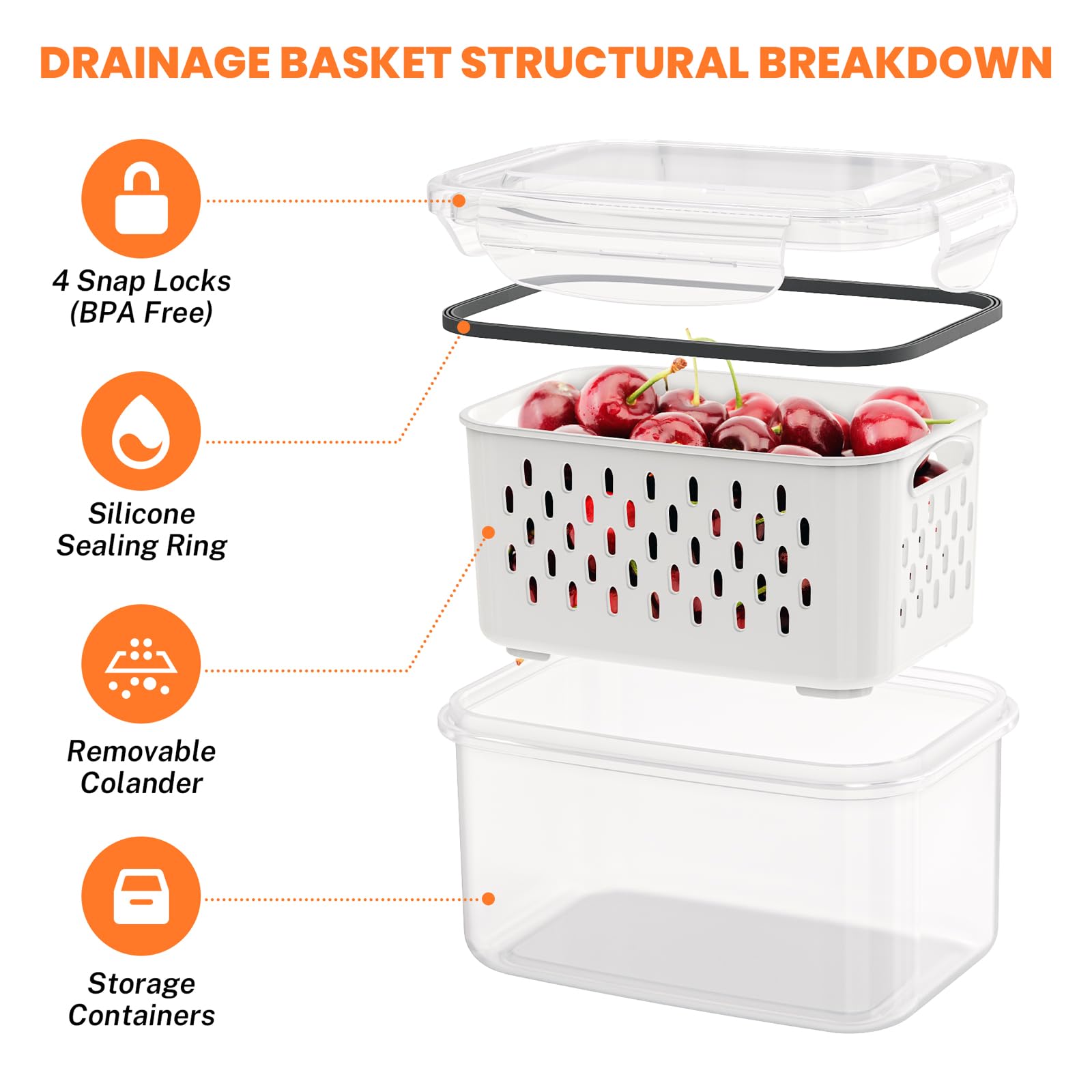 5-Pack BPA-Free Plastic Fruit Storage Container Set with Removable Colander – Fridge Organizer for Berries, Vegetables & Salad, Stackable, Microwave & Dishwasher Safe, Customizable, Factory Direct Wholesale